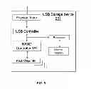 Fig. 06 - RAPID READING FROM MEMORY DEVICES