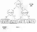 Fig. 07 - RAPID READING FROM MEMORY DEVICES