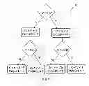 Fig. 08 - RAPID READING FROM MEMORY DEVICES