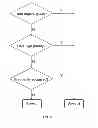 Fig. 09 - RAPID READING FROM MEMORY DEVICES