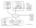 Fig. 01 - Modifying a dispersed storage network memory data access response plan