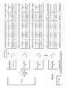 Fig. 11 - Modifying a dispersed storage network memory data access response plan