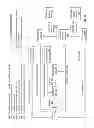 Fig. 31 - Modifying a dispersed storage network memory data access response plan