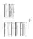 Fig. 44 - Modifying a dispersed storage network memory data access response plan