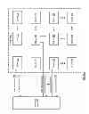 Fig. 52 - Modifying a dispersed storage network memory data access response plan