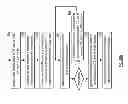 Fig. 53 - Modifying a dispersed storage network memory data access response plan