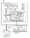 Fig. 02 - Systems and methods for storage virtualization