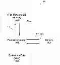 Fig. 01 - Dynamic allocation of heterogenous memory in a computing system