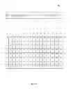Fig. 11 - Lookup Tables Utilizing Read Only Memory and Combinational Logic