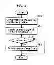 Fig. 06 - Very-long instruction word (VLIW) processor and compiler for executing instructions in parallel