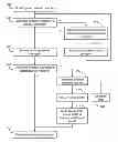 Fig. 01 - Kernel execution for hybrid systems