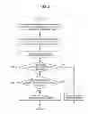 Fig. 05 - ELECTRONIC DEVICE AND BOOTING METHOD THEREOF