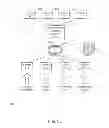 Fig. 14 - DATA-CAPABLE BAND MANAGEMENT IN AN INTEGRATED APPLICATION AND NETWORK COMMUNICATION DATA ENVIRONMENT