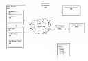 Fig. 01 - Securing Communication over a Network Using User Identity Verification