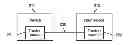 Fig. 01 - Management of group secrets by group members