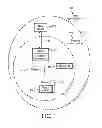 Fig. 02 - Management of group secrets by group members