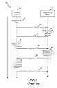 Fig. 02 - Methods and devices for authentication and key exchange