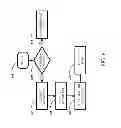 Fig. 07 - Apparatus and Method for Securing Digital Data with a Security Token
