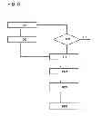 Fig. 07 - Communication system and authentication card