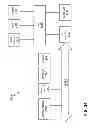 Fig. 25 - Cognitive power management for communication systems