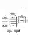 Fig. 02 - Mobile terminal and method for managing the file system thereof