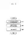 Fig. 10 - Mobile terminal and method for managing the file system thereof