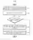 Fig. 02 - Volatile memory device and methods of operating and testing volatile memory device