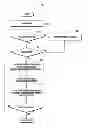 Fig. 07 - Method and apparatus for sharing part of web page