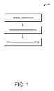 Fig. 02 - Generation of layout of videos
