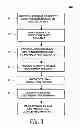 Fig. 02 - Network based video creation