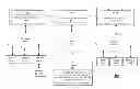 Fig. 01 - System, apparatus and method for managing heterogeneous group of devices