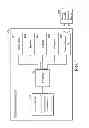 Fig. 02 - PORTABLE ELECTRONIC DEVICE AND MULTI-DEVICE INTEGRATION METHOD THEREOF