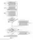 Fig. 29 - Method and apparatus for a slider interface element
