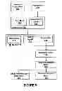 Fig. 06 - Customizable and Interactive Book System