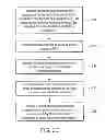 Fig. 08 - Methods and apparatuses for operating a data processing system