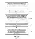 Fig. 22 - Methods and apparatuses for operating a data processing system