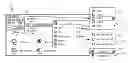 Fig. 01 - Controlling computer-based instances