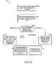 Fig. 27 - Method, system, and apparatus for executing an action related to user selection
