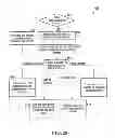 Fig. 29 - Method, system, and apparatus for executing an action related to user selection