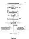 Fig. 33 - Method, system, and apparatus for executing an action related to user selection