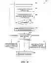 Fig. 37 - Method, system, and apparatus for executing an action related to user selection