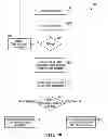 Fig. 50 - Method, system, and apparatus for executing an action related to user selection