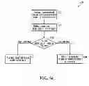 Fig. 55 - Method, system, and apparatus for executing an action related to user selection