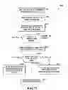 Fig. 74 - Method, system, and apparatus for executing an action related to user selection