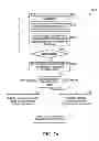 Fig. 77 - Method, system, and apparatus for executing an action related to user selection