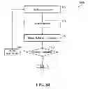 Fig. 85 - Method, system, and apparatus for executing an action related to user selection