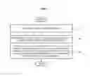 Fig. 02 - Method of displaying menu based on depth information and space gesture of user