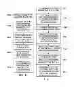 Fig. 22 - Method and apparatus for a slider interface element