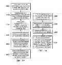 Fig. 30 - Method and apparatus for a slider interface element
