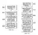 Fig. 33 - Method and apparatus for a slider interface element
